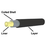 Fibrax Outer Brake Casing