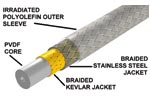 FIBRAX BRAIDED HOSE KIT UNIV.